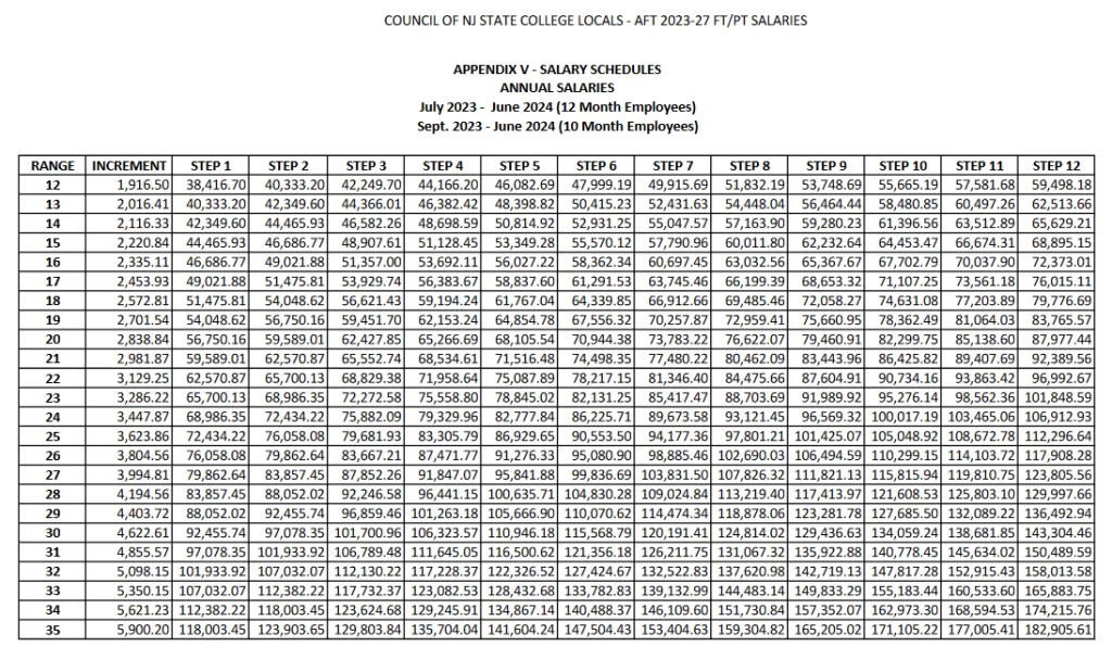 Annual Salary Schedule 2023-2024